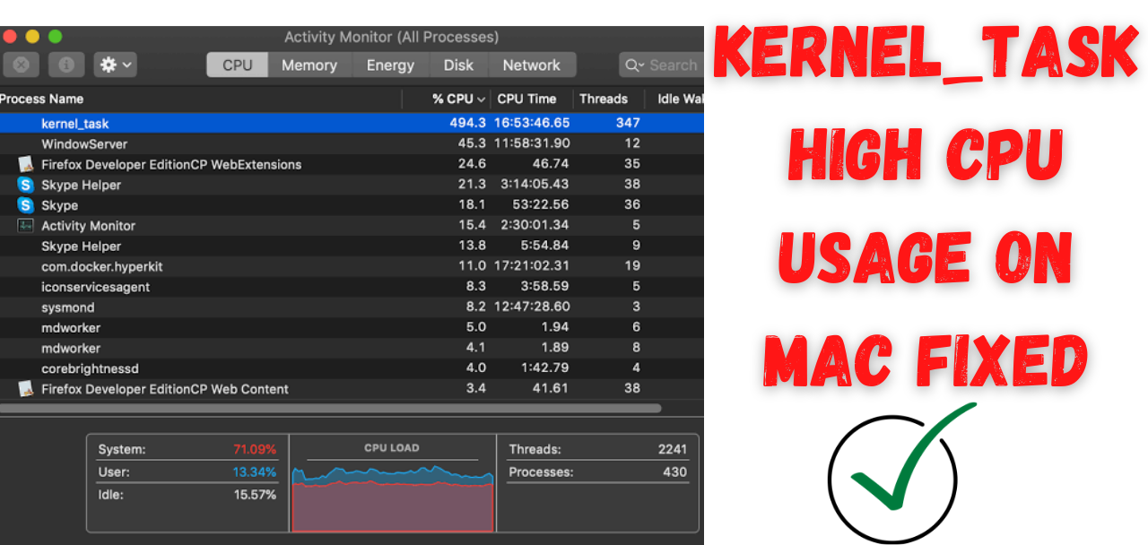 Kernel_task High CPU Usage on Mac